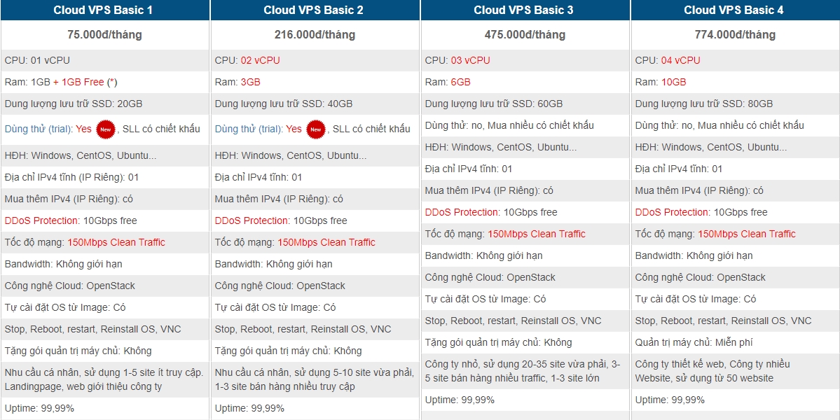 thue-vps-viet-nam